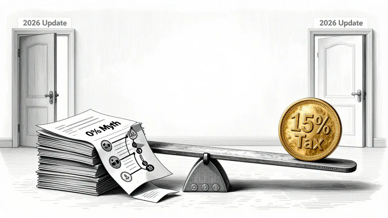 A symbolic scale balancing the real 15% tax against the false 0% myth, with hints of future changes on the horizon.